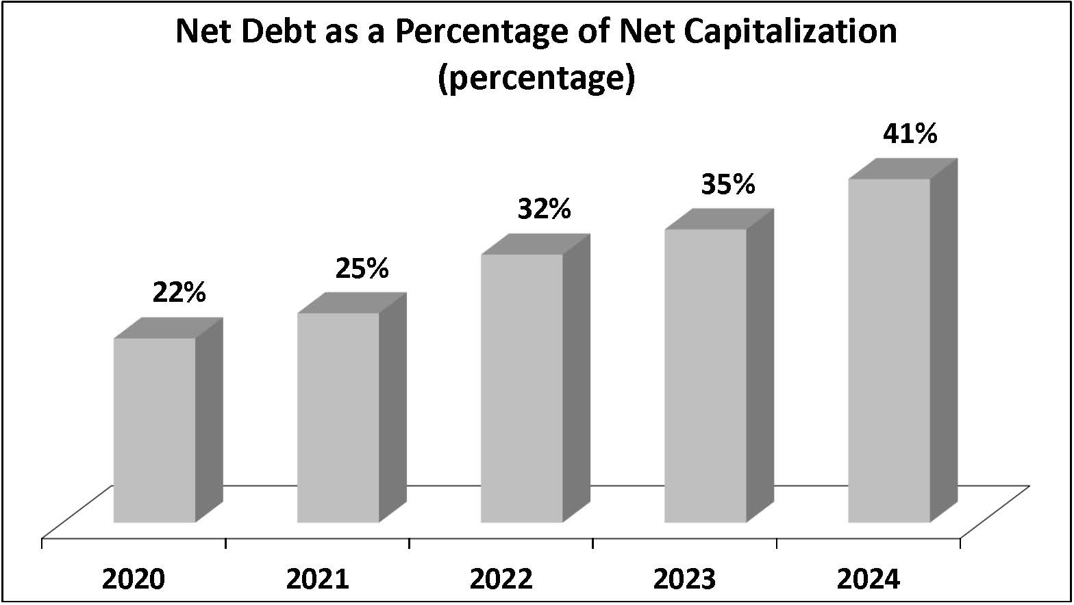 Net Debt - FY24.jpg